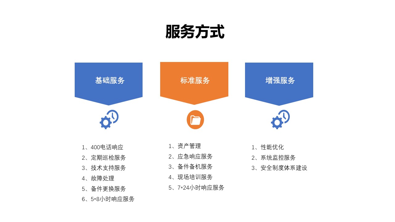 数据中心运维服务方案(图3)