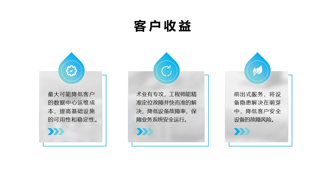 网络安全运维服务方案(图3)